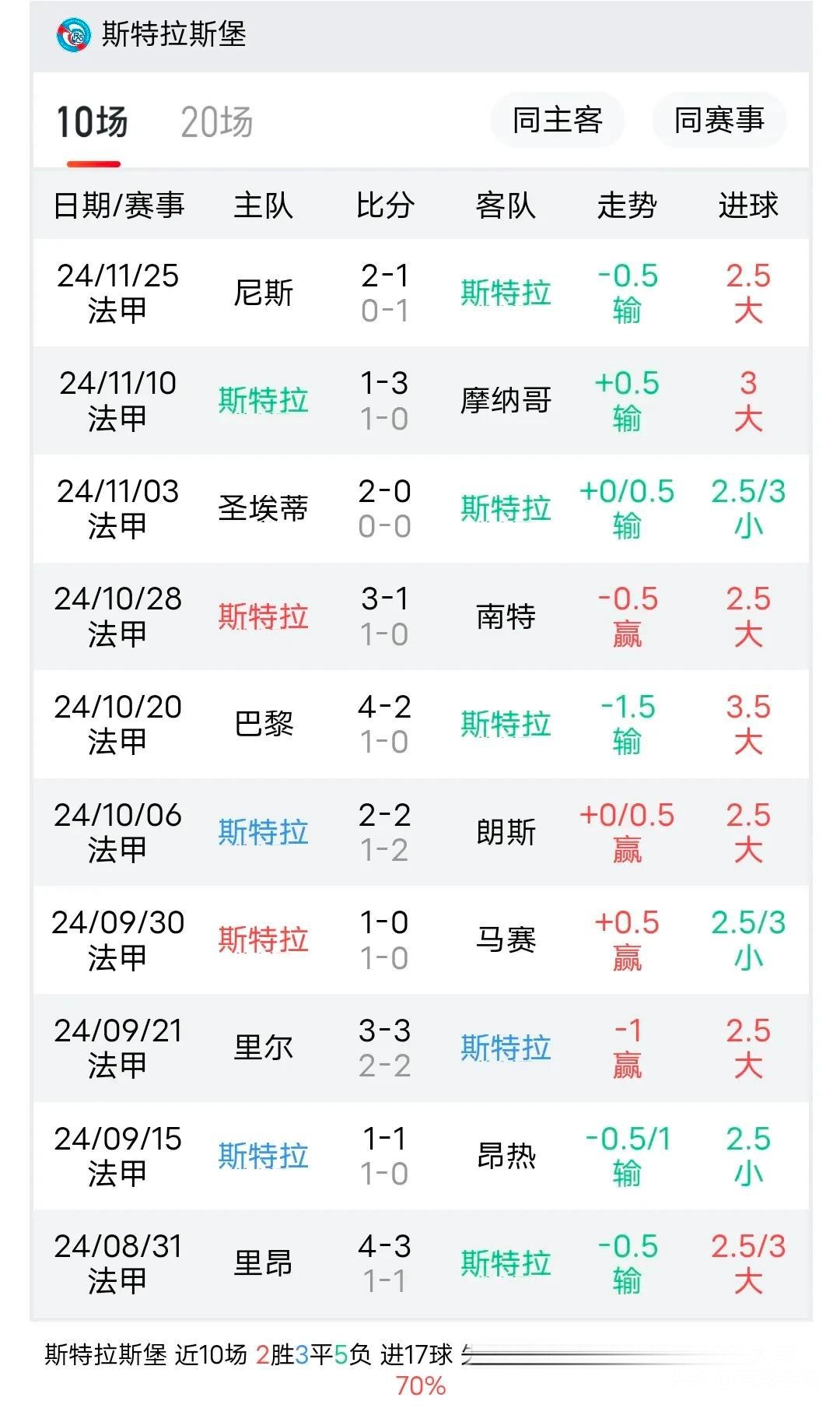 关于斯特拉斯堡期待主场能胜布雷斯特的信息 关于斯特拉斯堡期待主场能胜布雷斯特的信息