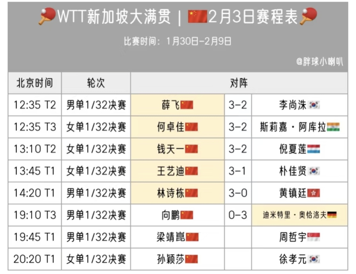 球队赛程紧凑,球员面临体能考验 球队赛程紧凑,球员面临体能考验