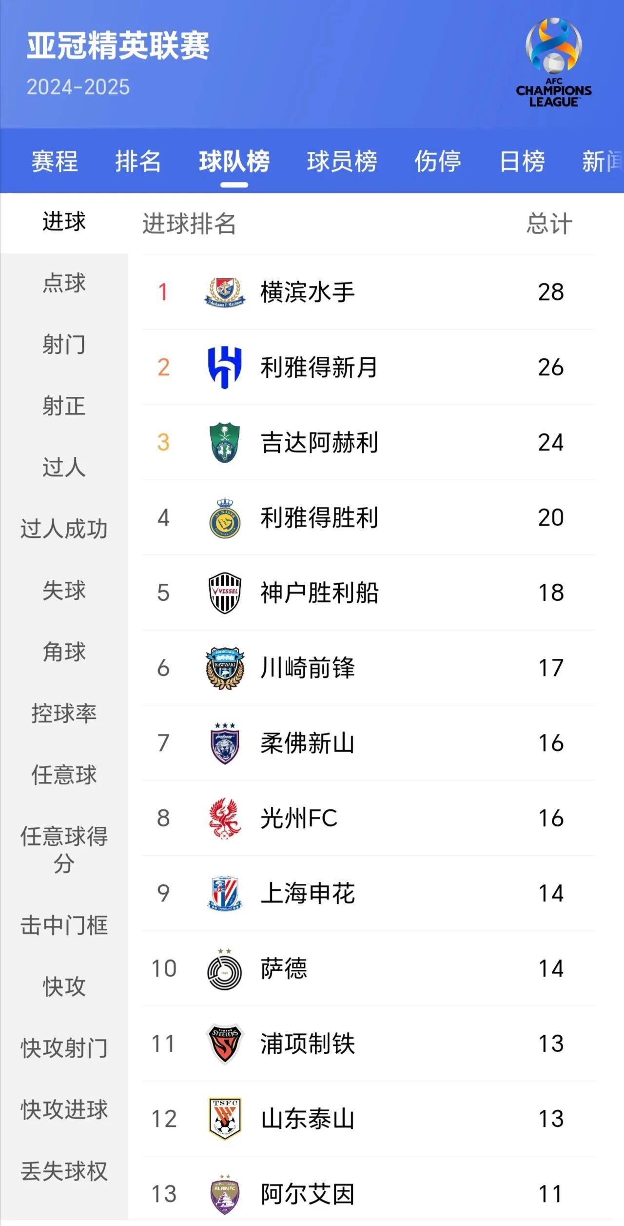 中超球队换帅成绩逆袭，冲击季后赛资格