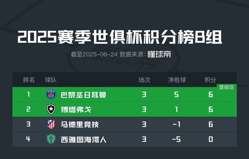 开云体育官方网站-关于马德里竞技捉对手，继续领跑积分榜的信息