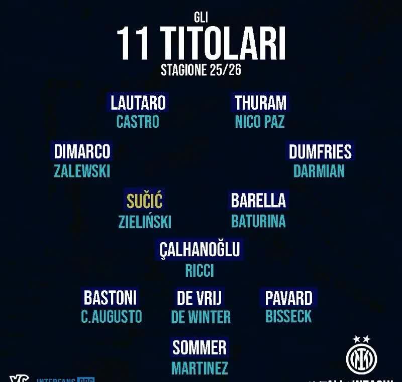 国际米兰主教练紧急调整阵容，冲击联赛榜首的简单介绍