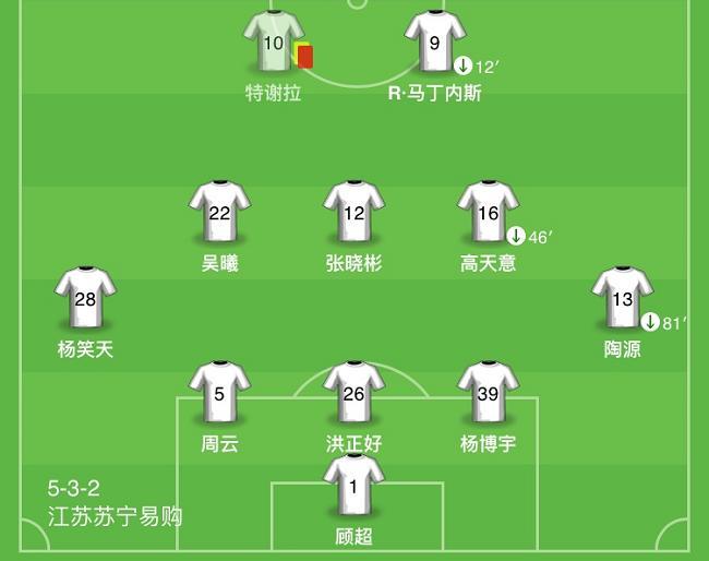 苏宁不敌东京FC,亚冠出局前景不妙 苏宁不敌东京FC,亚冠出局前景不妙