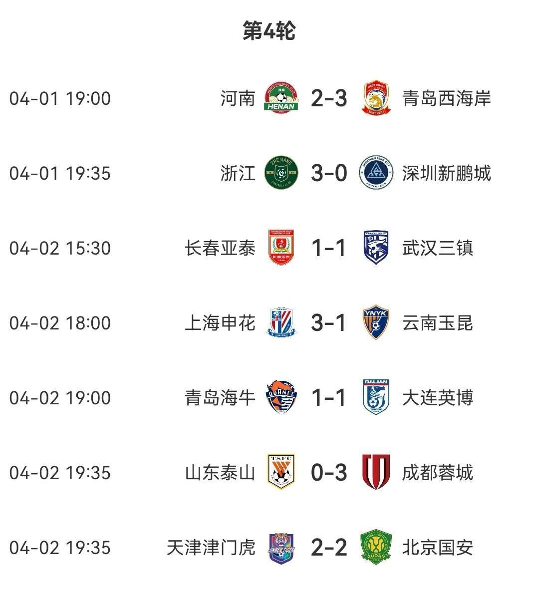 包含申花战平鹿岛鹿角，小组积分领先优势加大的词条