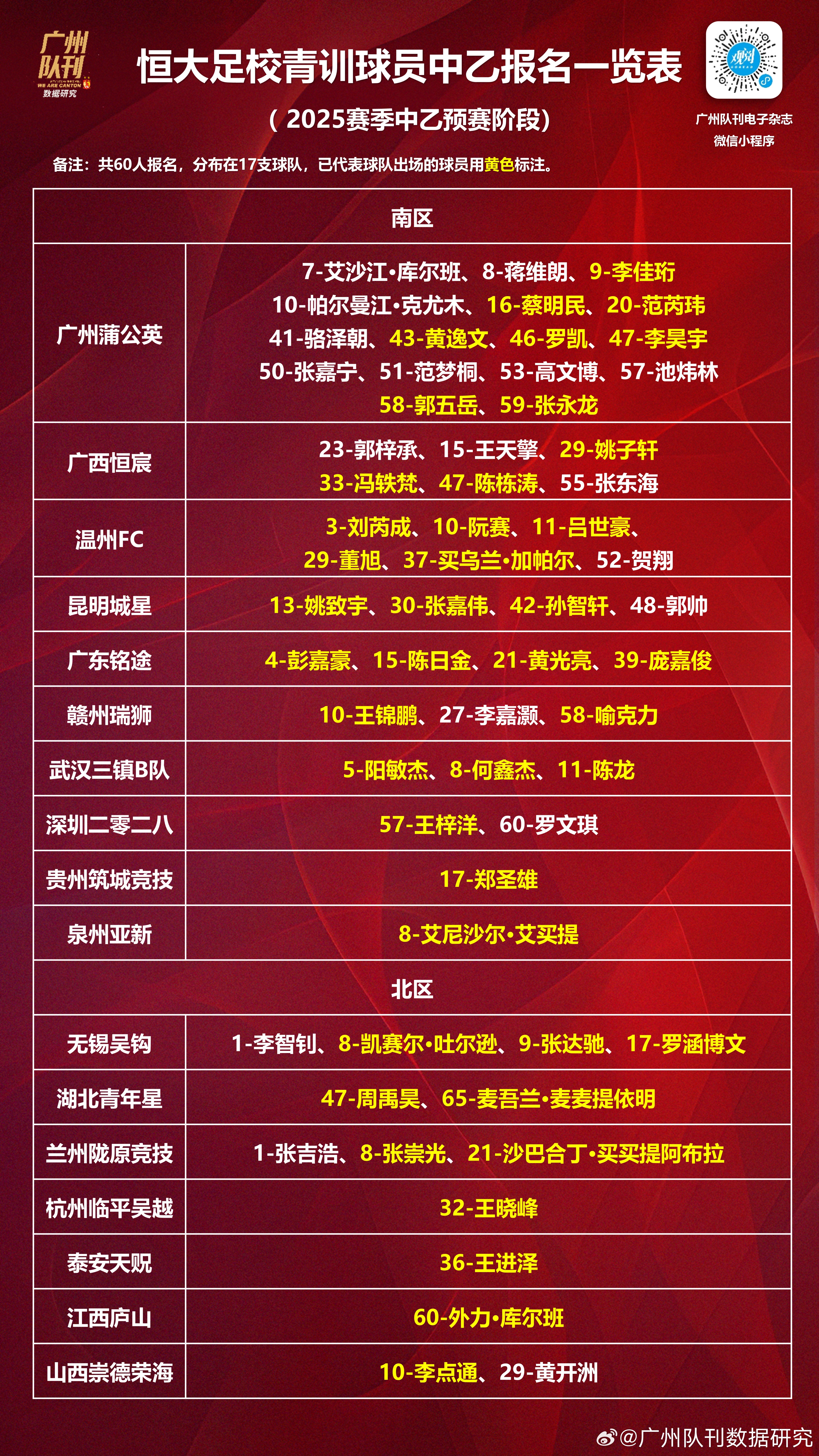 中国足球联赛最新战报，球队实力对决终章的简单介绍