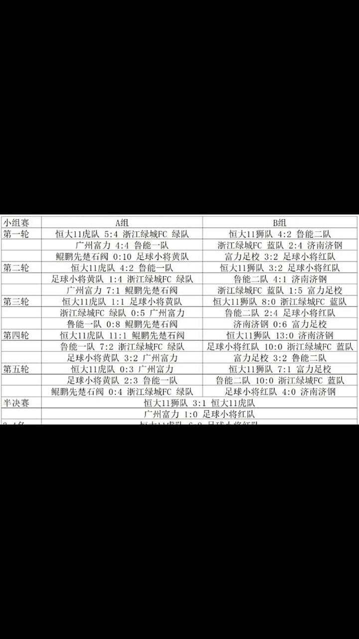 关键赛事致冠军资格下滑的简单介绍