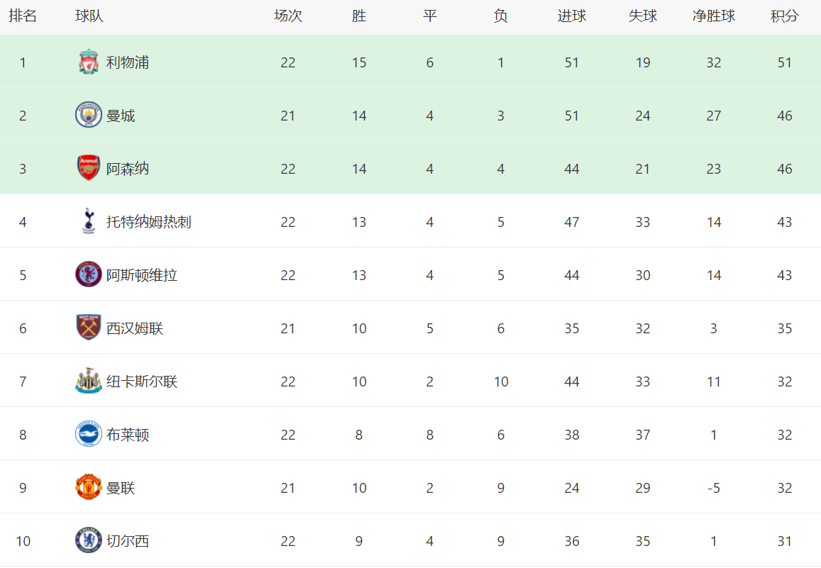 切尔西客场战平伯恩利,积分榜上升至第五的简单介绍 切尔西客场战平伯恩利,积分榜上升至第五的简单介绍