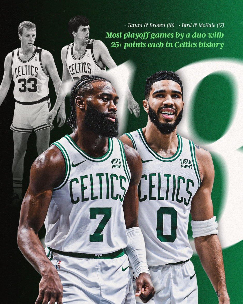 包含76人力克凯尔特人，恩比德独得35+送对手连败的词条