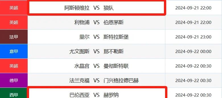 狼队客场大胜,重返抢分区欧冠范围 狼队客场大胜,重返抢分区欧冠范围