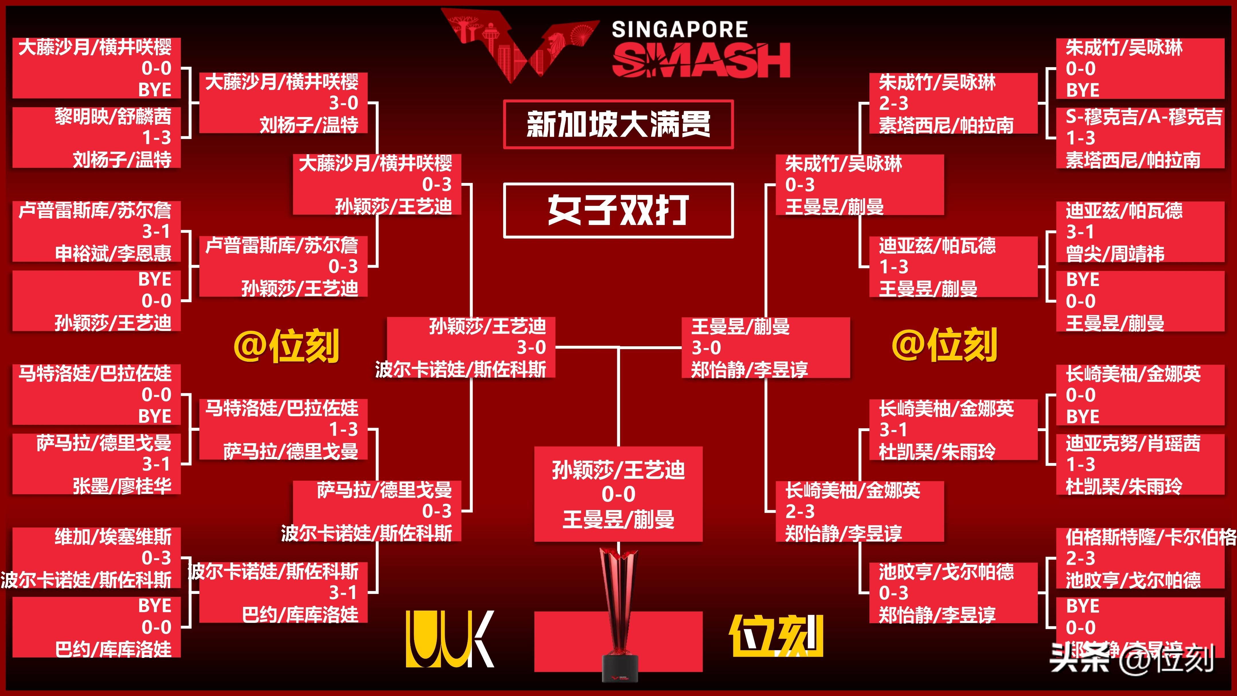 技惊四座!新加坡运动员巩固优势跻身半决赛的简单介绍 技惊四座!新加坡运动员巩固优势跻身半决赛的简单介绍